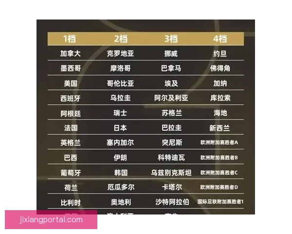 2026世界杯竞猜平台排名分析及热门平台推荐