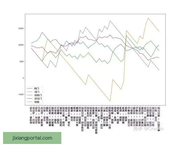 世界杯比分预测与数据分析助你科学制定竞猜策略